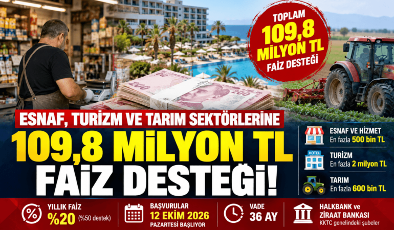 109,8 Milyon TL Faiz Desteği