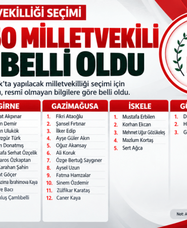DP Aday Listeleri Haber Grafiği (1)