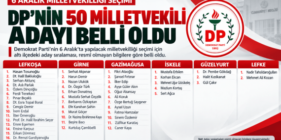 DP’nin 50 Milletvekili Adayı Belli Oldu