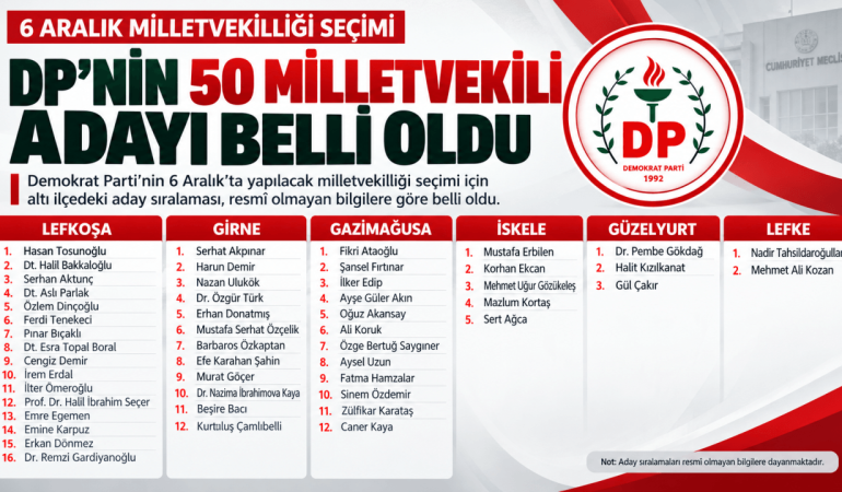 DP Aday Listeleri Haber Grafiği (1)