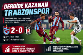 Derbide Kazanan Trabzonspor