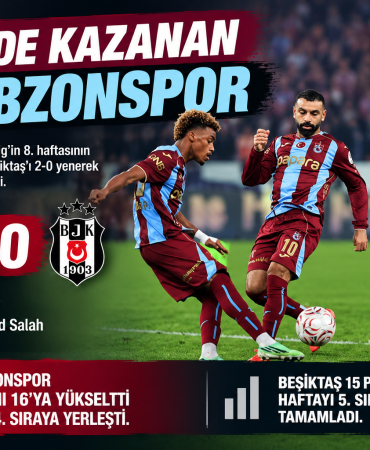 Derbide Kazanan Trabzonspor