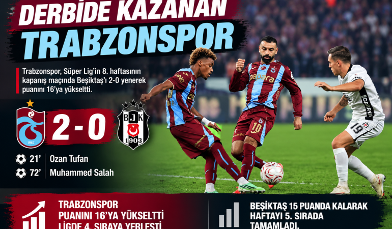 Derbide Kazanan Trabzonspor