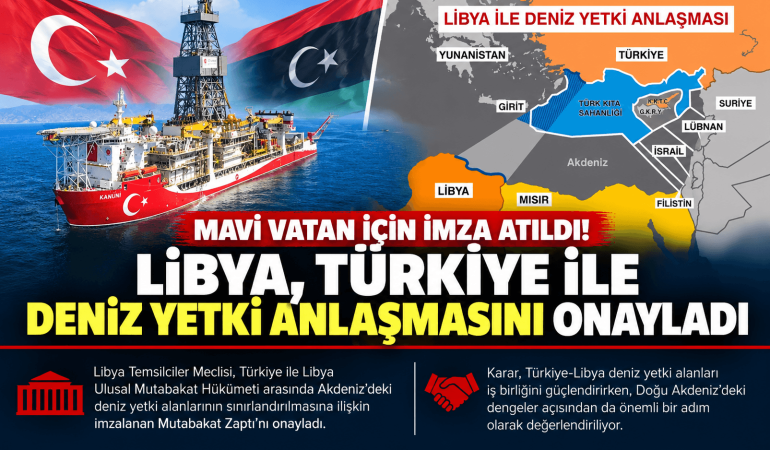 Doğu Akdeniz’de Mavi Vatan Anlaşması (1)