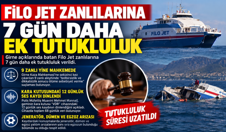 Filo Jet Davasında 7 Gün Uzatma