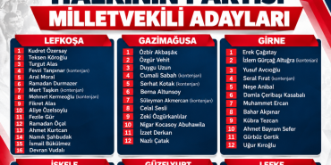 Halkın Partisi Milletvekili Adayları Infografiği