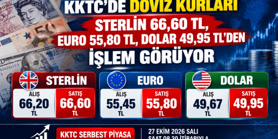 KKTC Döviz Kurları Finans Grafiği (1)