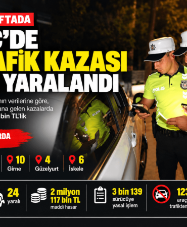 KKTC’de Trafik Kazaları ve Denetimler (2)