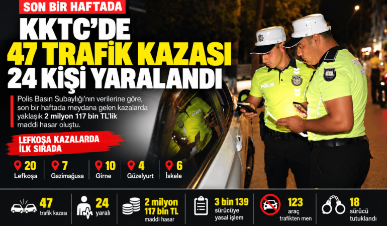 KKTC’de Trafik Kazaları ve Denetimler (2)