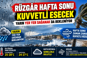 Rüzgârlı ve Sağanaklı Hafta Sonu