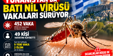 Yunanistan’da Batı Nil Virüsü Alarmı