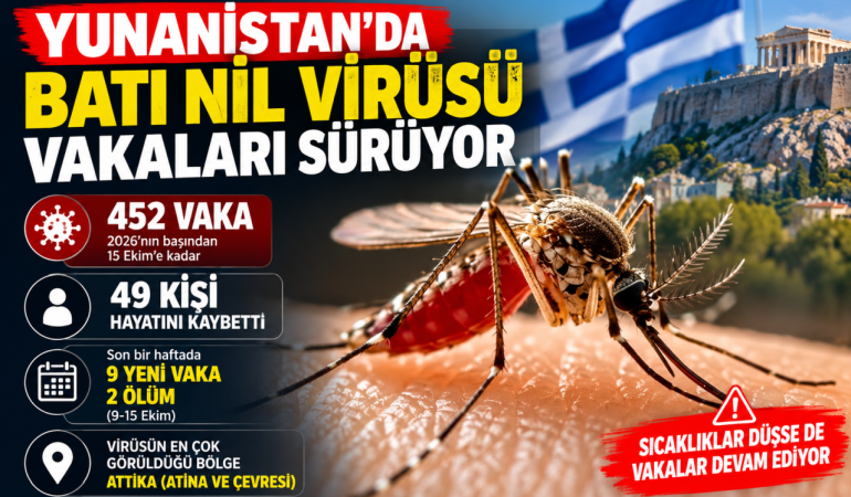 Yunanistan’da Batı Nil Virüsü Alarmı